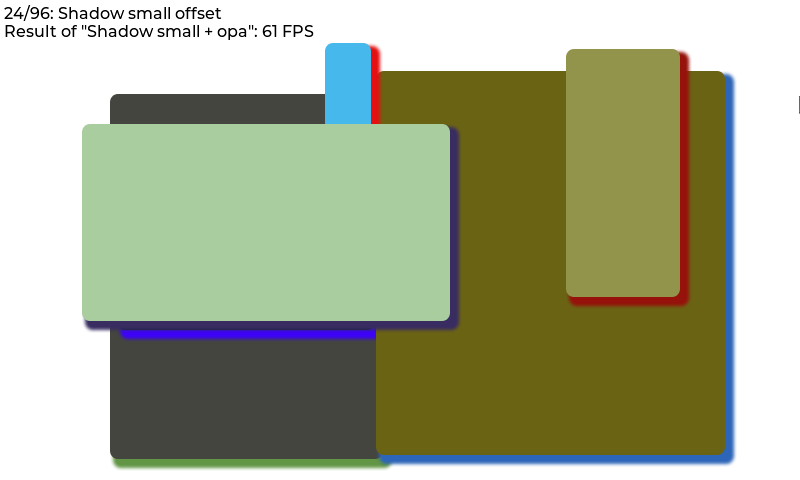 Benchmark demo with LVGL embedded GUI library