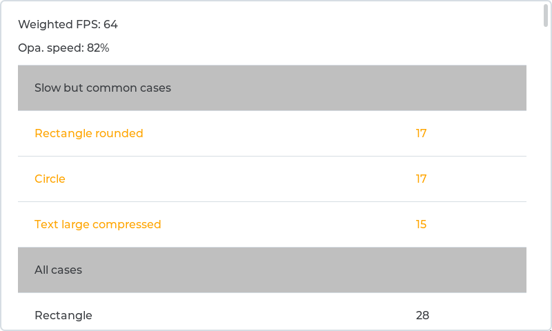 LVGL benchmark result summary